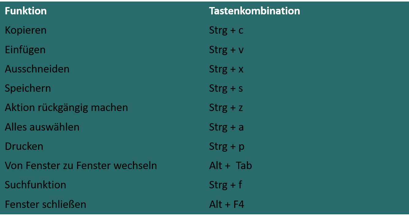 Tastenkombinationen